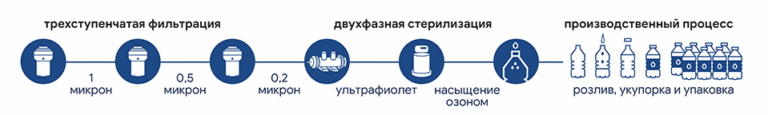 Аквалайф Сочи