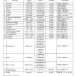 Аквалайф Сочи